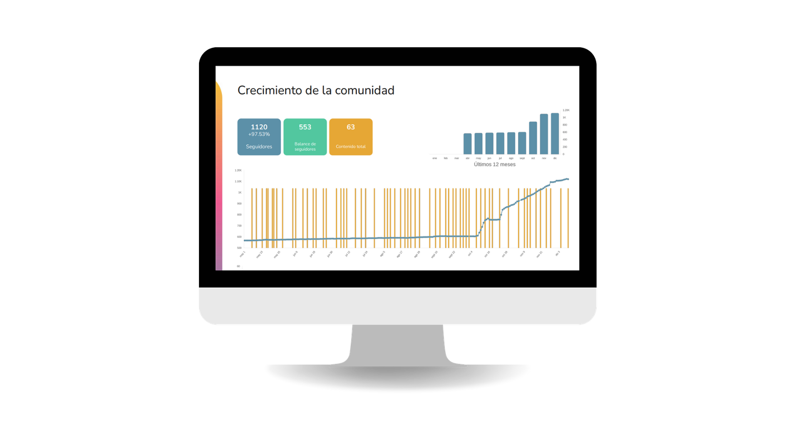 Gestion de redes sociales par farmacias