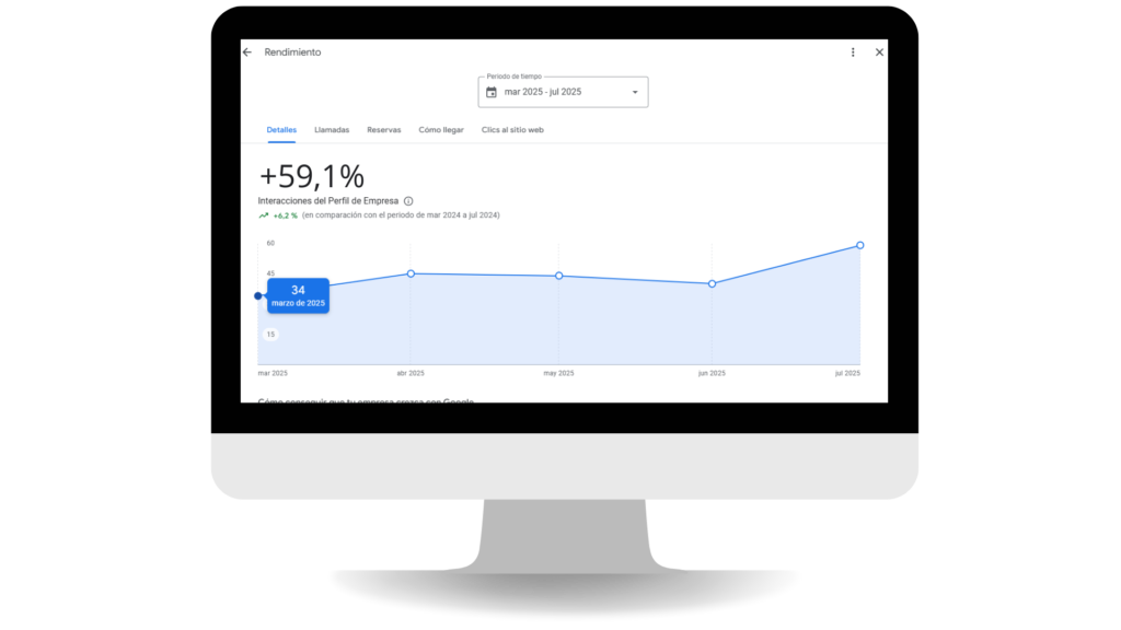 Posicionamiento SEO para empresa de farmacias